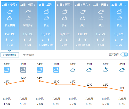 平潭一月天氣
